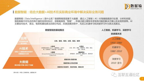 2021中國數(shù)據(jù)智能產(chǎn)業(yè)發(fā)展研究報(bào)告 自然科學(xué)研究和試驗(yàn)發(fā)展