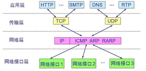 計(jì)算機(jī)網(wǎng)絡(luò)基礎(chǔ) 從跳線制作到IP地址配置