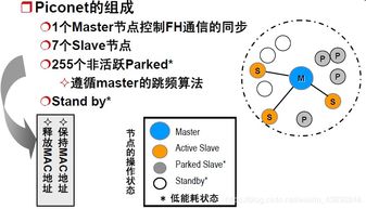 無(wú)線網(wǎng)絡(luò)技術(shù)復(fù)習(xí)筆記（四） 無(wú)線個(gè)域網(wǎng)（WPAN）技術(shù)精要