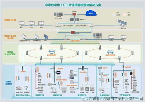 相約成都，共赴工業(yè)互聯(lián)新未來(lái)——第X屆成都國(guó)際工業(yè)博覽會(huì)網(wǎng)絡(luò)技術(shù)展區(qū)前瞻