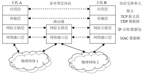 無線網(wǎng)絡(luò)技術(shù)導(dǎo)論第一講 網(wǎng)絡(luò)技術(shù)基礎(chǔ)與無線網(wǎng)絡(luò)演進(jìn)