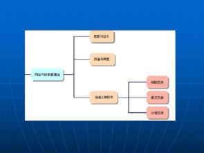 網(wǎng)絡(luò)通信技術(shù)與局域網(wǎng)網(wǎng)絡(luò)技術(shù) 構(gòu)建現(xiàn)代信息社會(huì)的基石