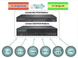立華科技IVY Bridge平臺在網絡安全市場中的關鍵角色與應用探析